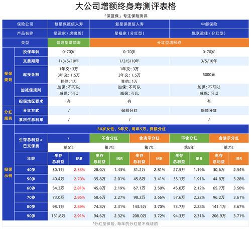 五家頭部保險(xiǎn)公司產(chǎn)品與安全深度測(cè)評(píng) 平安、人保、太平洋、中國(guó)人壽、泰康如何選？