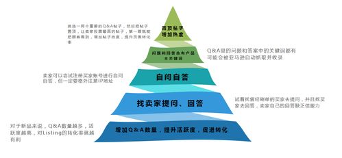 跨境電商亞馬遜商品評價體系 Review與客戶反饋的安全評價業(yè)務解析